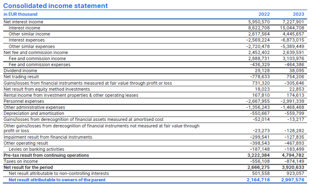 Income Statement