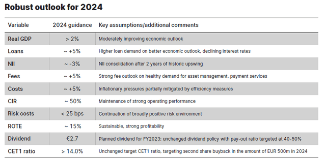 Outlook for 2024