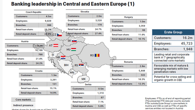 Breakdown of Operations