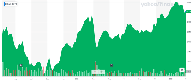Share Price Chart