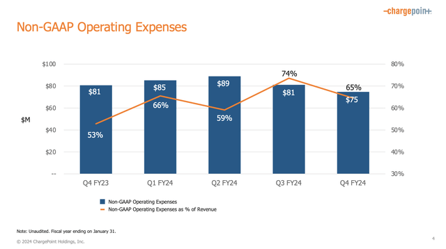 OpEx slide