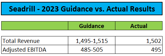 Guidance vs. Actual Results