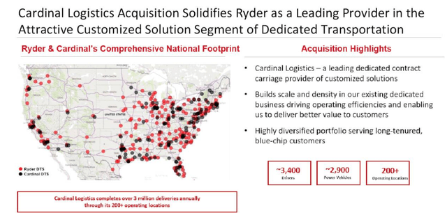 Ryder's Cardinal Logistics Purchase