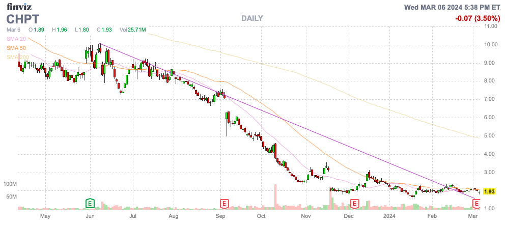 Finviz Chart
