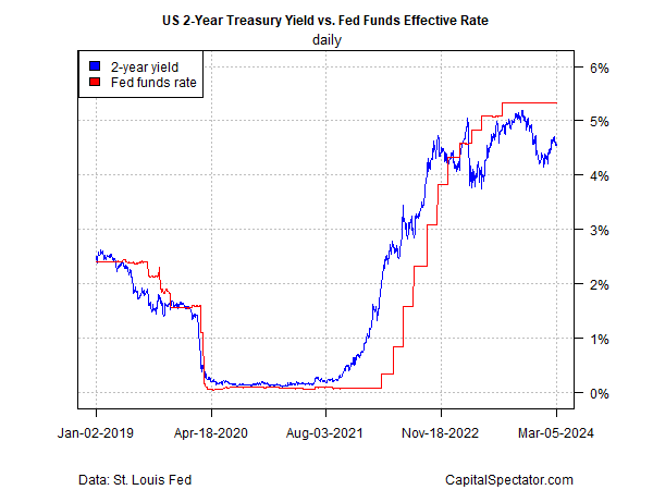Will Powell's House Testimony Today Shift Rate-Cut Expectations?