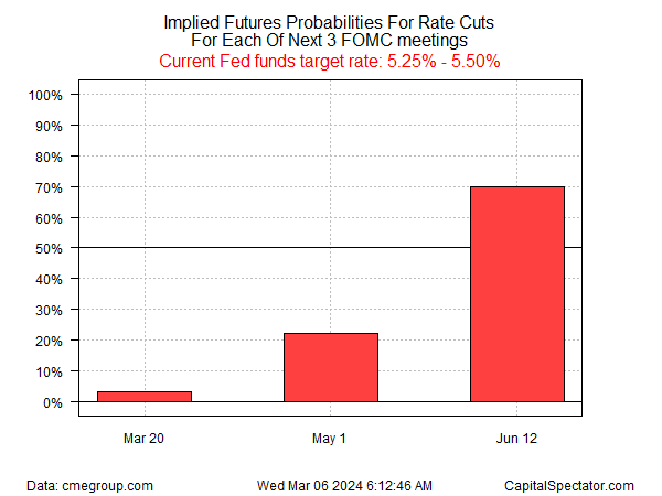 Will Powell's House Testimony Today Shift Rate-Cut Expectations?