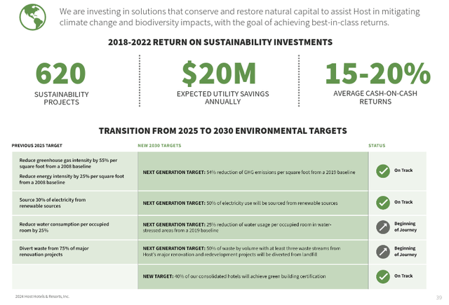 Host Hotels & Resorts Sustainability