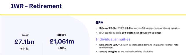 Aviva Annuities upside