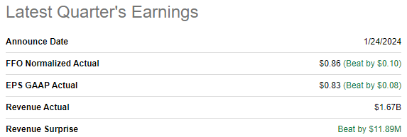 CCI latest quarterly earnings summary