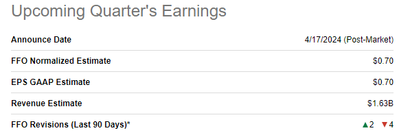CCI upcoming earnings reelase