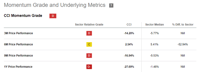 CCI momentum