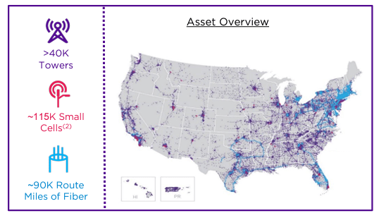 CCI's assets