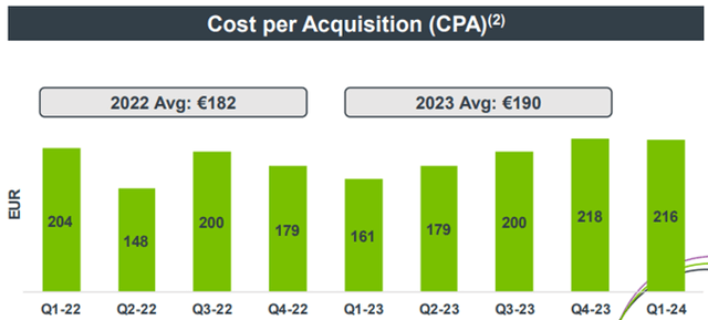 Codere Online CAC