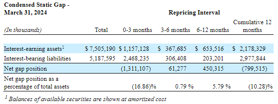 Re-pricing Gap