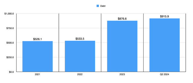 Debt